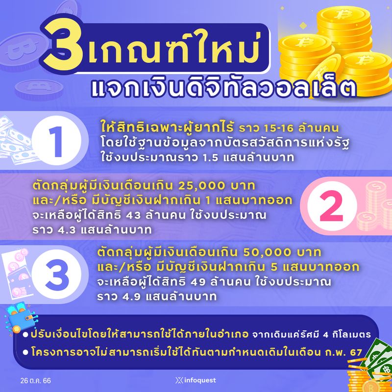 [InfoQuestNews - สำนักข่าวอินโฟเควสท์] ZoomIn: โซเซียลเดือด!! รื้อเกณฑ์ ...