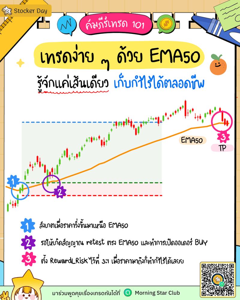 [Stocker Day] 📒คัมภีร์เทรด101 เทรดง่าย ๆ ด้วย EMA50 . ไม่ว่ามือใหม่หรือ