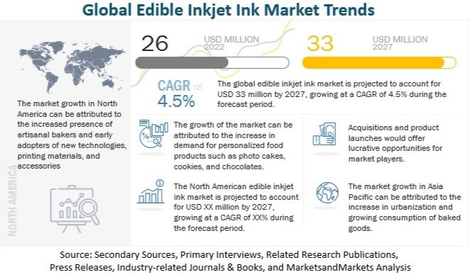 [Food and Beverages] Exploring the Sweet Success: The Booming Edible ...