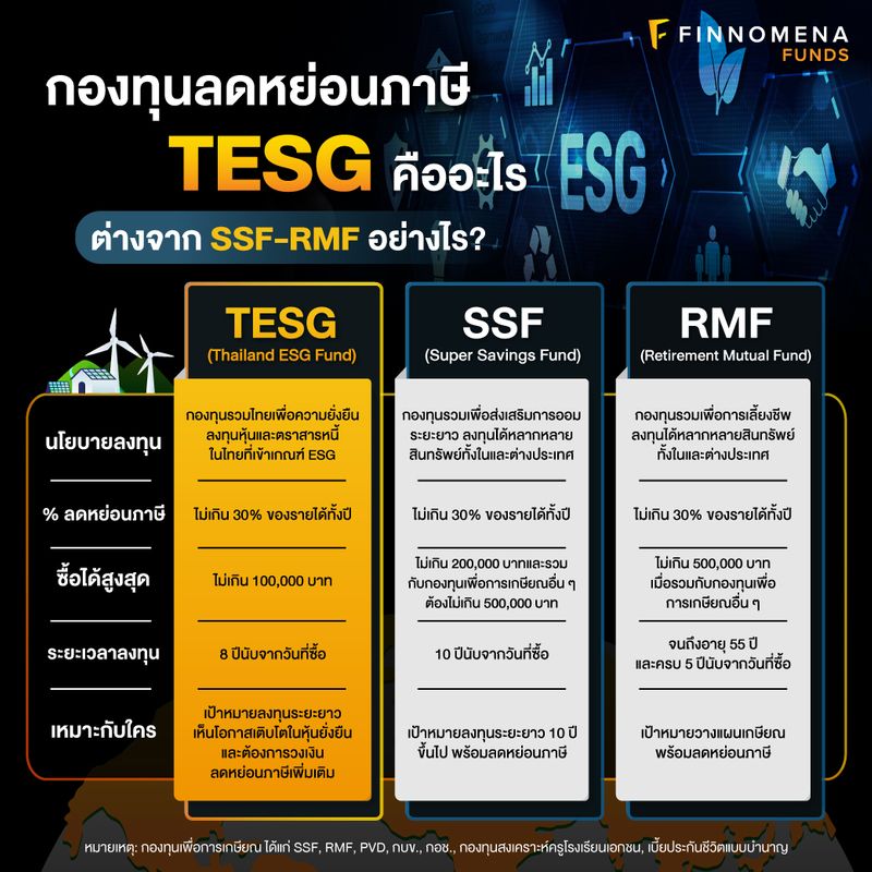 [NPmeStory - Design my own lifestyle] กองทุน TESG ผ่านหลักการแล้ว ...