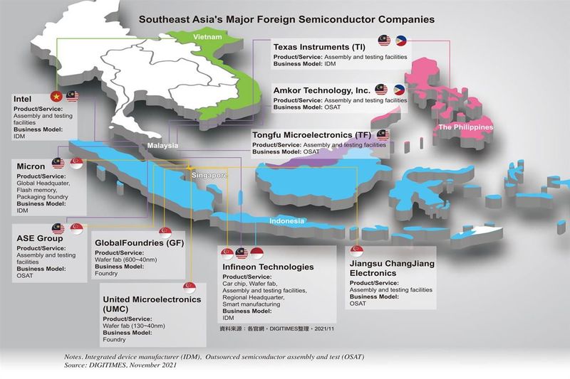 Importance of Southeast Asia semiconductor industry highlighted by COVID-19