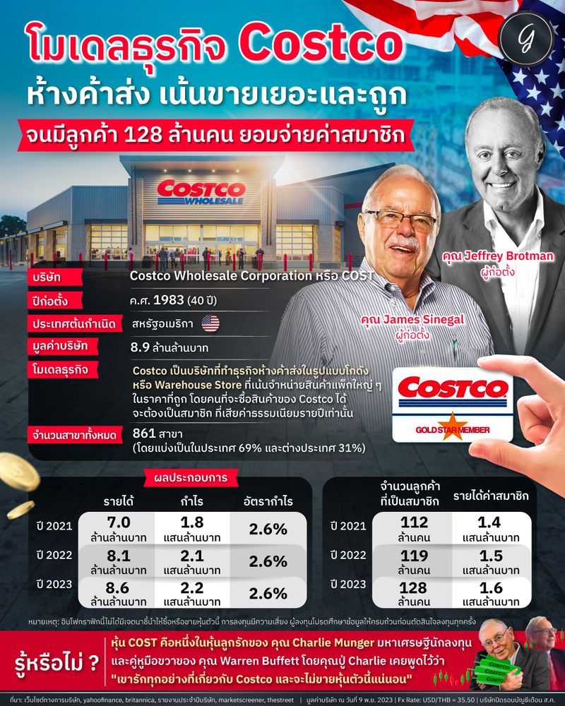 [ลงทุนแมน] Costco ห้างค้าส่งในอเมริกา คล้าย ๆ แม็คโครในบ้านเรา แต่มี