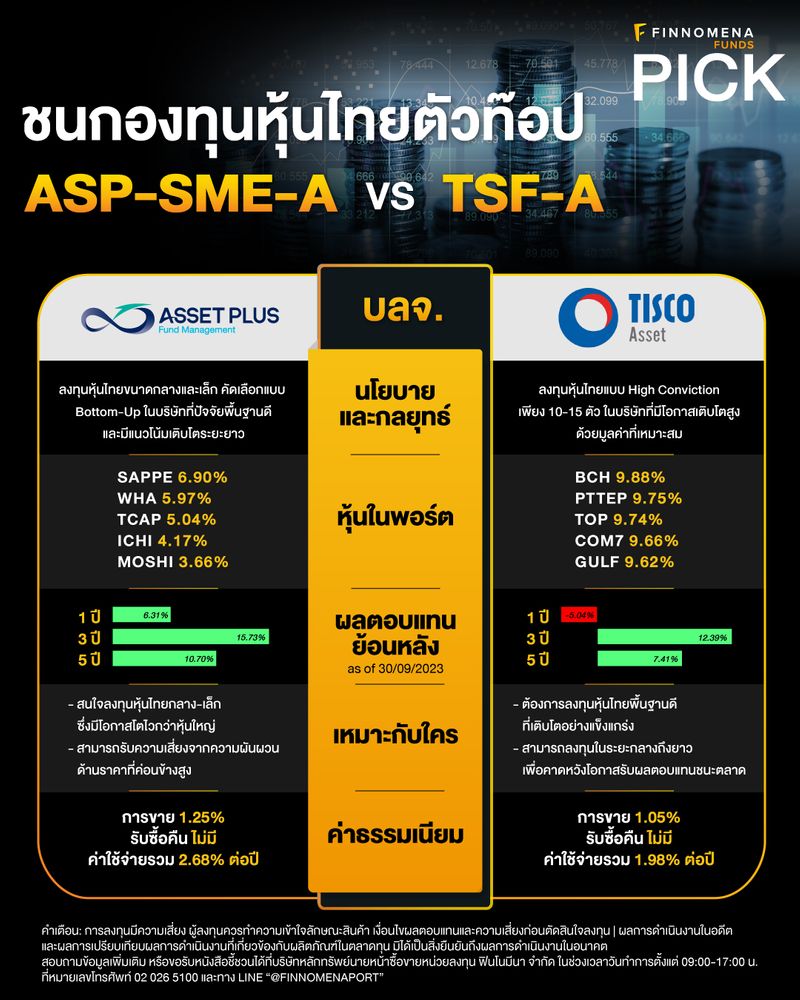 [Finnomena] เปรียบเทียบกองทุนหุ้นไทย ASP-SME-A vs TSF-A หุ้นโตไวหรือ ...