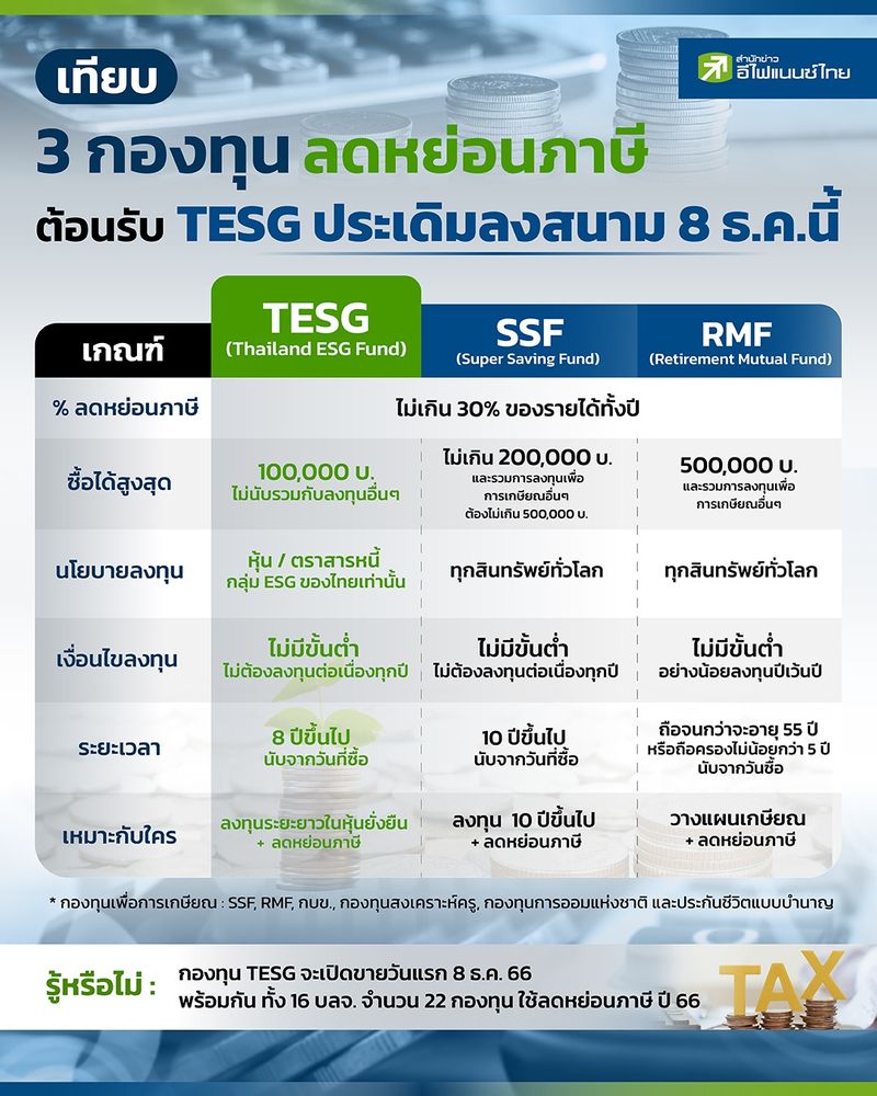 [efinanceThai - สำนักข่าวหุ้น และการลงทุน] 📌เทียบ 3 กองทุนลดหย่อนภาษี ...