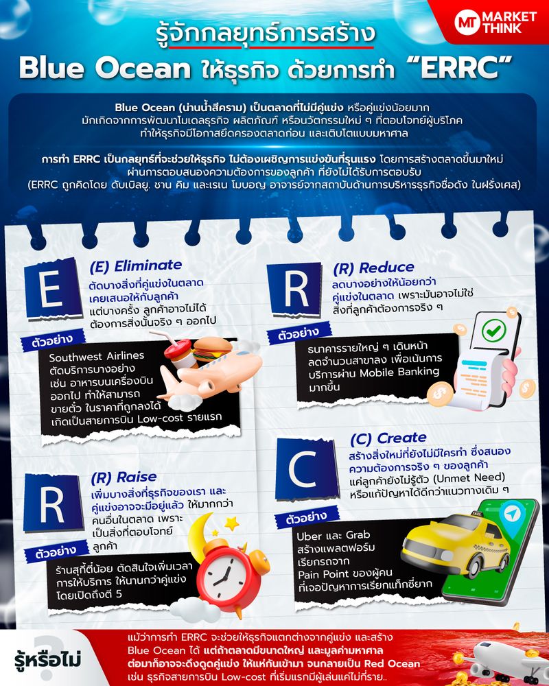 [MarketThink] รู้จักกลยุทธ์การสร้าง Blue Ocean ให้ธุรกิจ ด้วยการทำ “ERRC”