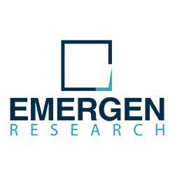 VOZC Technology Market Size, Share, Industry Forecast by 2032