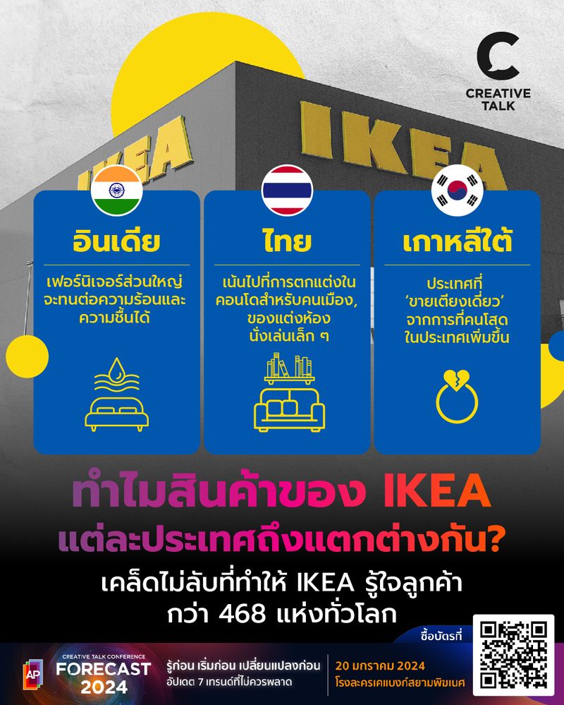 [CREATIVE TALK] ทำไมสินค้าของ IKEA แต่ละประเทศถึงแตกต่างกัน? เคล็ดไม่