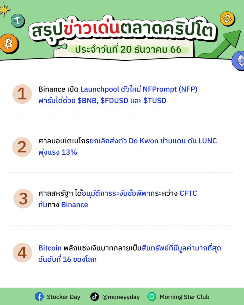[Stocker Day] 🔥สรุปข่าวเด่นตลาดคริปโต 🔥 🗓ประจำวันที่ 20 ธันวาคม 66 . 🔸