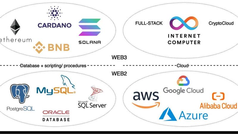 [EarthDeFIRE] ♾️ Decentralized Cloud Service ของ โลก = Internet ...