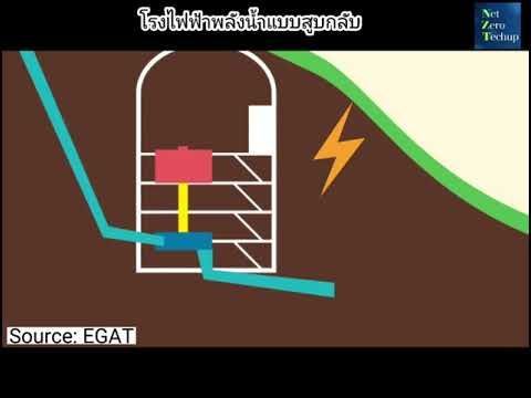 ♻️ โรงไฟฟ้าพลังน้ำแบบสูบกลับ เป็นมิตรหรือศัตรูต่อสิ่งแวดล้อม? #NetZero