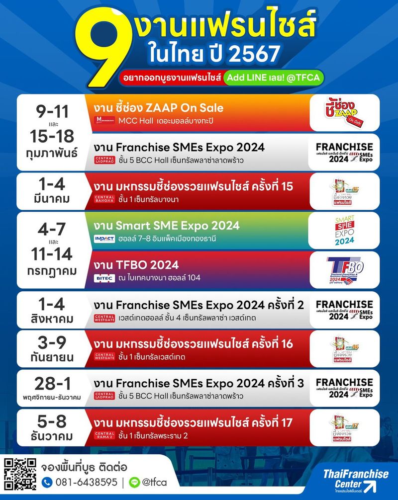 9 งานแฟรนไชส์ ในไทย ปี 2567 อยากออกบูธงานแฟรนไชส์ Add LINE เลย! @TFCA, infographic franchise SMEs, ธุรกิจแฟรนไชส์ อินโฟกราฟิค by ThaiFranchiseCenter.com