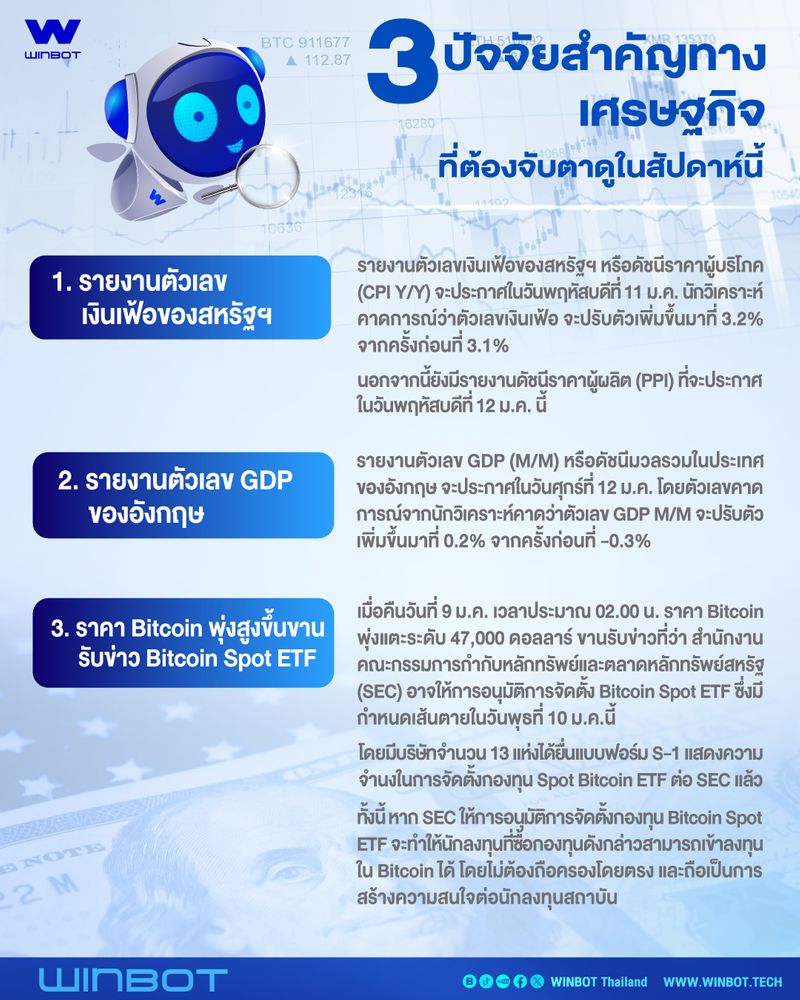 [WINBOT] 🧐3 ปัจจัยสำคัญทางเศรษฐกิจที่ต้องจับตาดูในสัปดาห์นี้ มีอะไรที่ ...