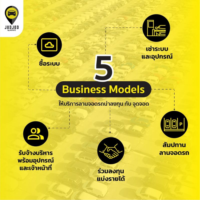 [JUDJOD Platform] จุดจอด มีรูปแบบธุรกิจให้ลูกค้าเลือกลงทุน ถึง 5 รูปแบบ ...