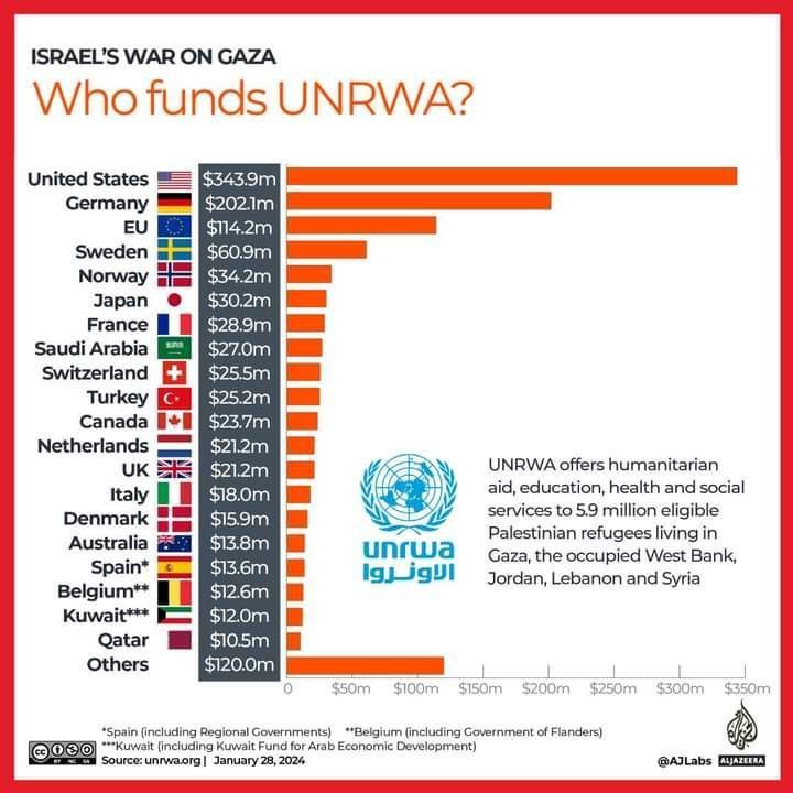 [WaterMelon] ใครให้ทุน UNRWA มากที่สุด
โดย