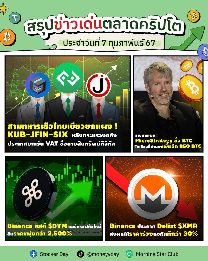 [Stocker Day] 🔥สรุปข่าวเด่นตลาดคริปโต 🔥 🗓ประจำวันที่ 7 กุมภาพันธ์ 67