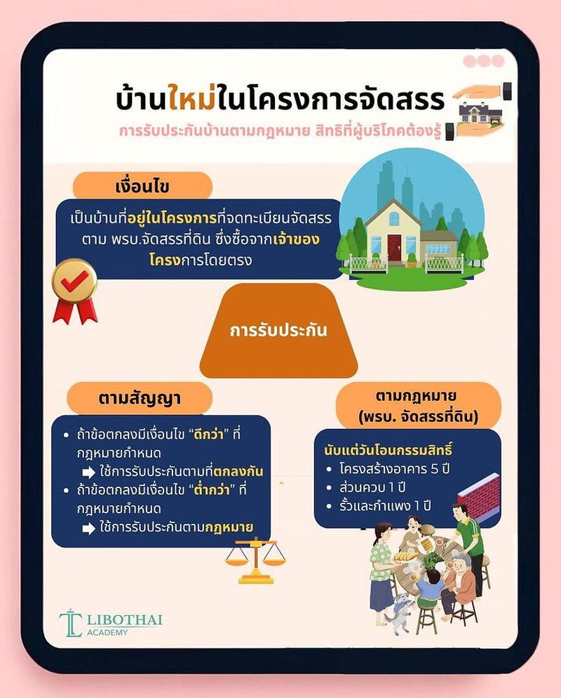 การรับประกันบ้านตามกฎหมาย สิทธิที่ผู้บริโภคต้องรู้