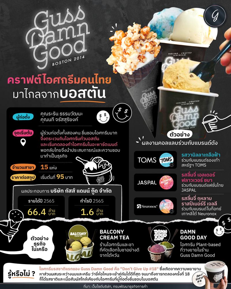 [ลงทุนเกิร์ล] Guss Damn Good คราฟต์ไอศกรีมคนไทย มาไกลจากบอสตัน