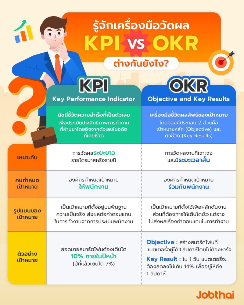 [JobThai Official Page] KPI กับ OKR ต่างกันยังไงไปดูกัน! เชื่อว่า ...