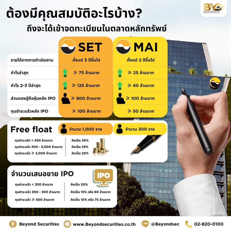 [Beyond Securities] 🔍 การจะได้เข้าจดทะเบียนในตลาดหลักทรัพย์ ต้องมี ...