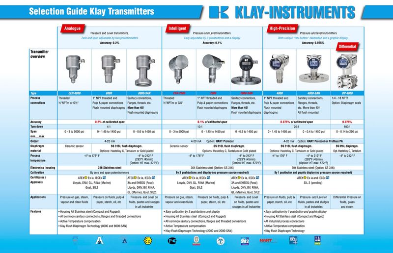 [Toklai Asia ] Klay Instruments is specialized in manufacturing Pressure and Level transmitters