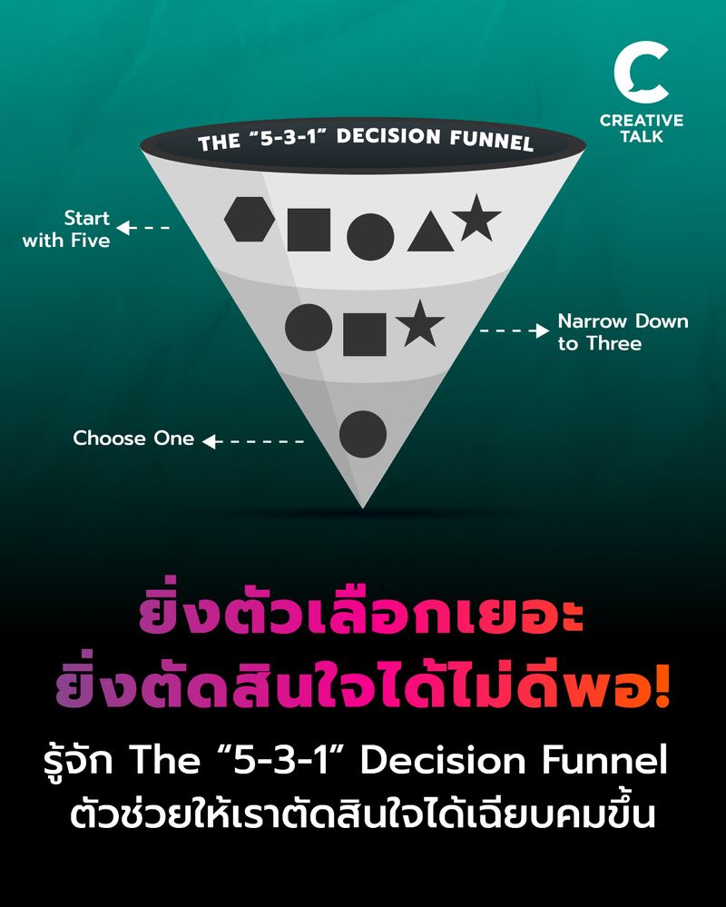 [CREATIVE TALK] รู้จัก The “5-3-1” Decision Funnel ตัวช่วยให้เราตัดสิน ...