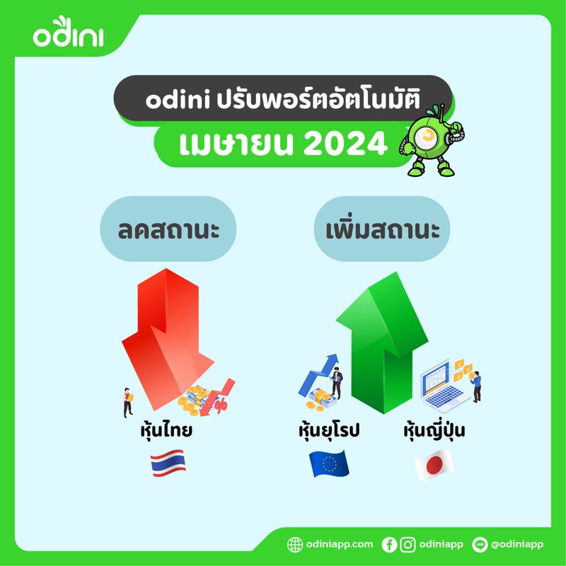 [odiniapp] 🤖odini General ปรับพอร์ตอัตโนมัติ เมษายน 2024 🤖 หยุดยาวนี้ ...