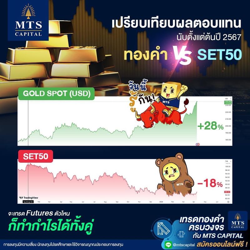 [MTS GOLD GROUP] นักลงทุนฉ่ำมาก 👾 จะทำกำไรขาขึ้นในทองคำ หรือจะทำกำไรขา ...