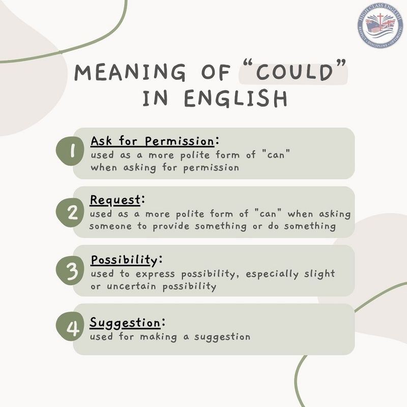 [high-class english พูดภาษาอังกฤษอย่างมีคลาส] 🚩คำว่า “Could” ไม่ได้มี ...