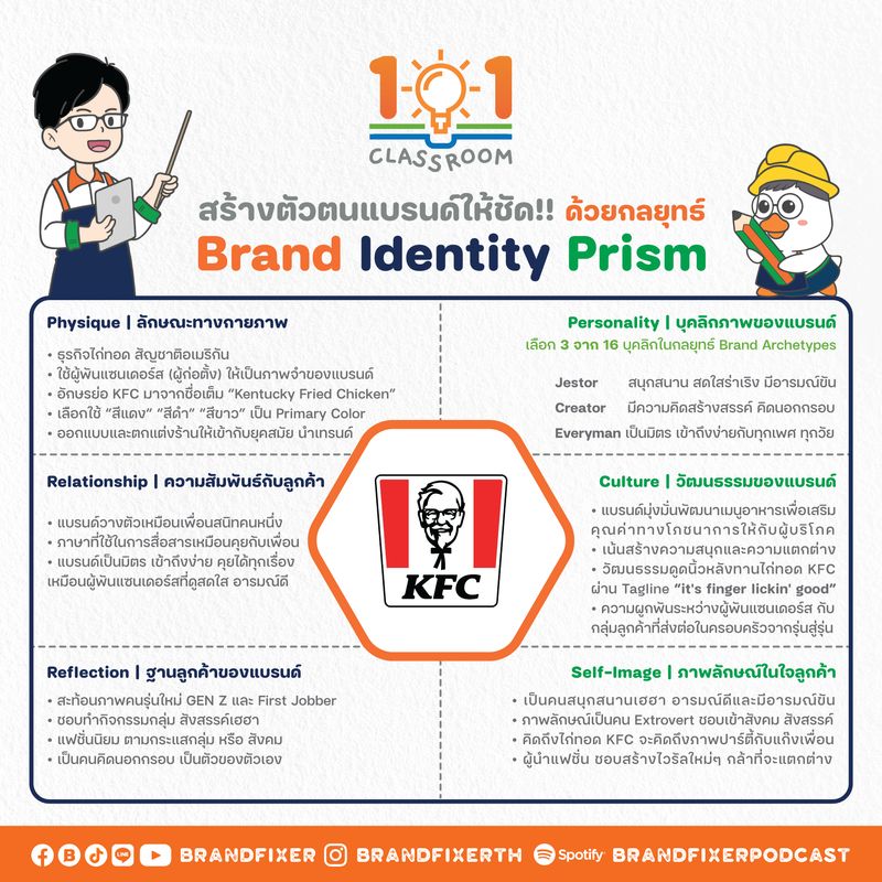 [BRANDFIXER ] 🔥 สร้างตัวตนแบรนด์ให้ชัด!! แบบ #KFC ด้วยกลยุทธ์ 