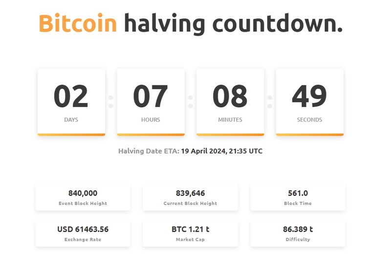  btc hits bitcoin halving countdown nicehash