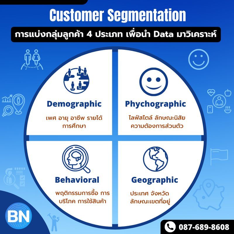 การใช้ Persona และ Customer Segmentation