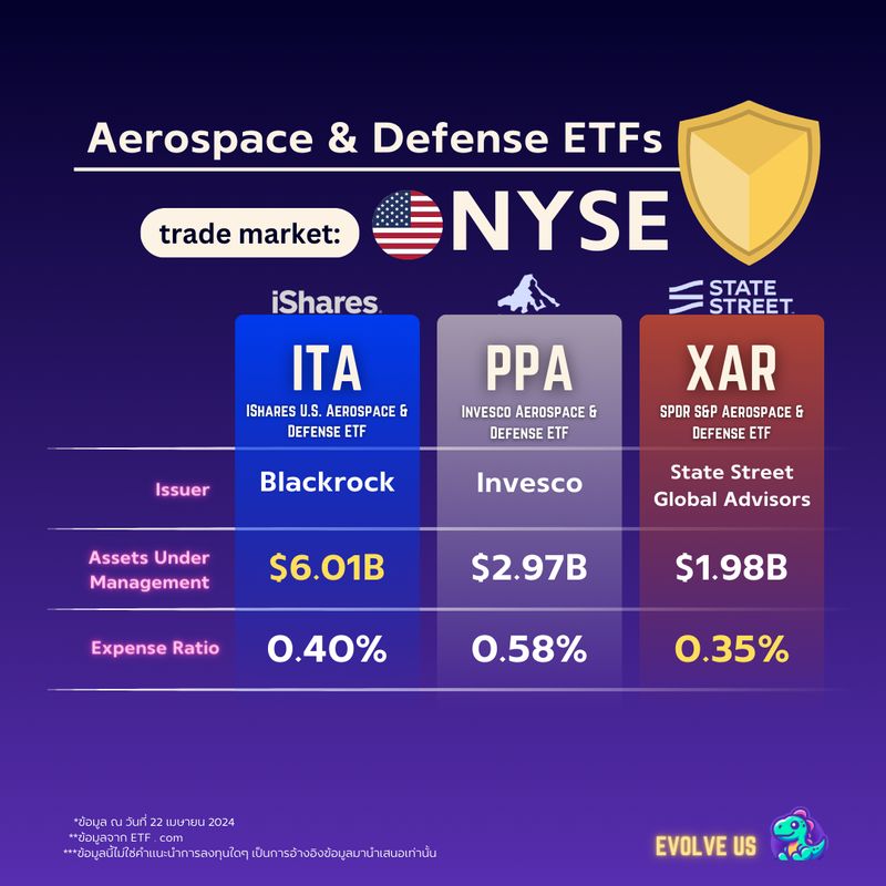 [Evolve Us] ETF อุตสาหกรรมป้องกันประเทศ (defence ETF) ดึงดูดนักลงทุน