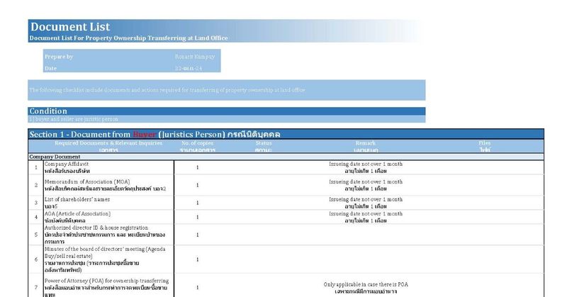 Document List For Property Ownership Transferring at Land Office