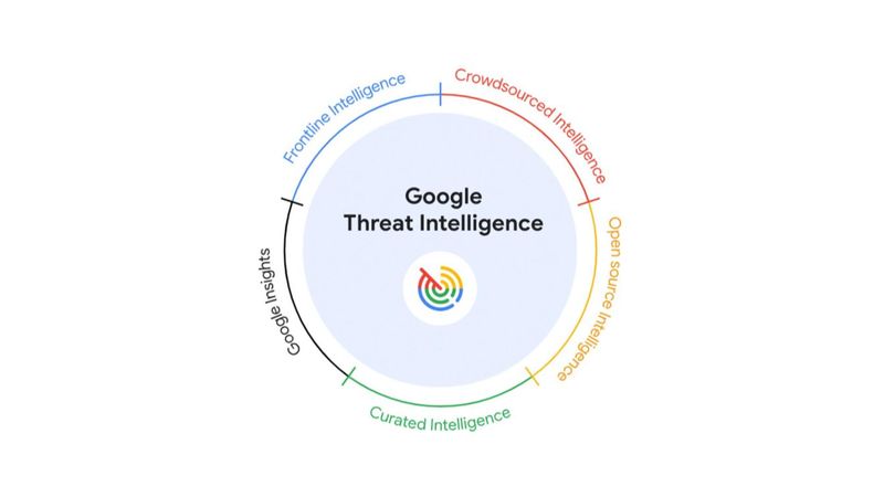 [TechTalkThai] Google เปิดตัวบริการ Google Threat Intelligence Google ...