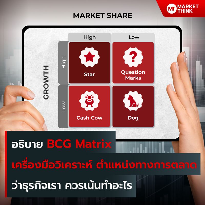 [MarketThink] อธิบาย BCG Matrix เครื่องมือวิเคราะห์ ตำแหน่งทางการตลาด ...