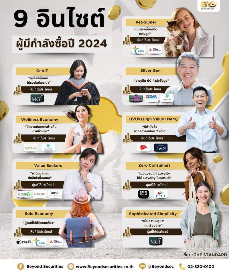 [Beyond Securities] 🤩 9 อินไซต์ ผู้มีอิทธิพล (มีกำลังซื้อ) ต่อเศรษฐกิจ ...