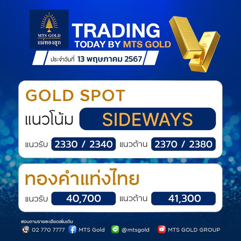[MTS GOLD GROUP] บทวิเคราะห์ทองคำเทคนิค วันที่ 13 พฤษภาคม 2567 By MTS ...