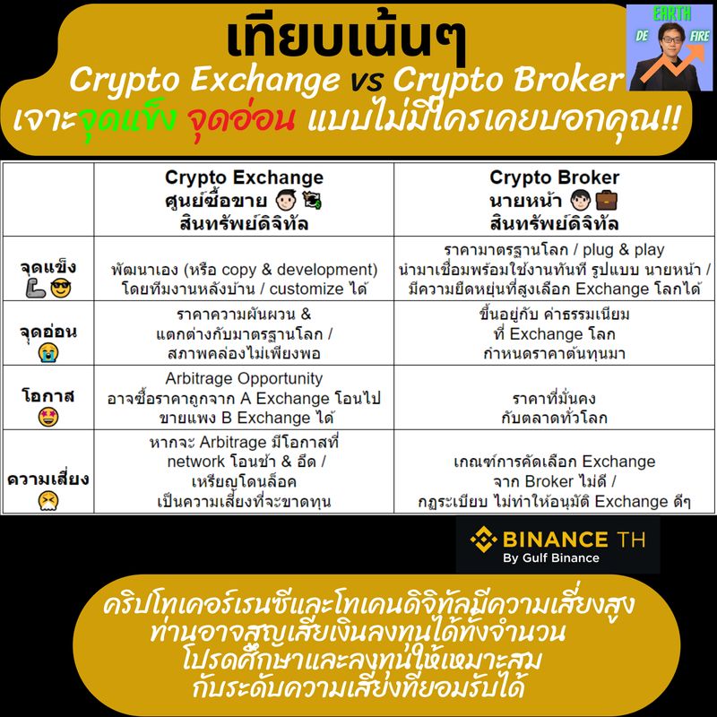 [EarthDeFIRE] ⚖️ เทียบเน้นๆ Crypto Exchange 👦🏻💱 vs Crypto Broker 🧑🏻‍💼 ...
