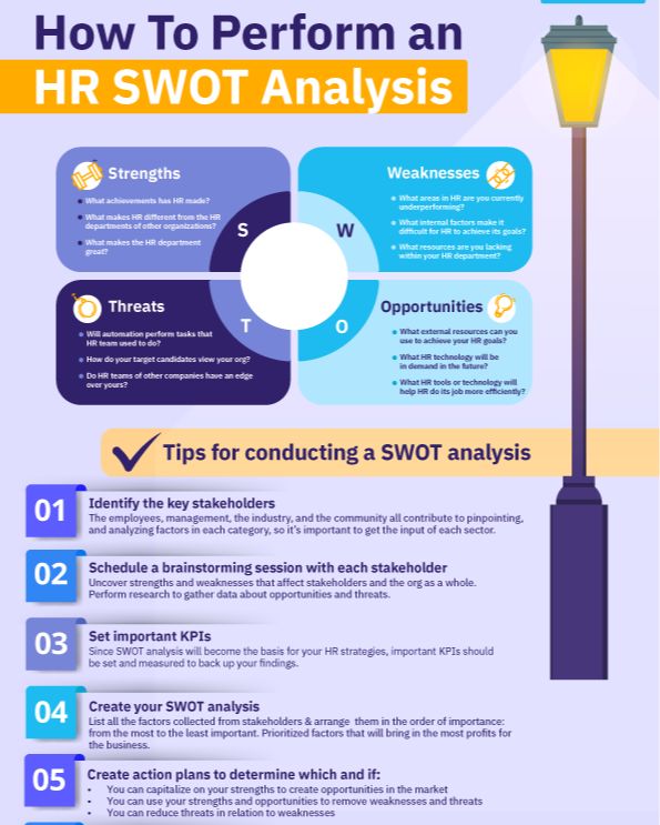 [กลั่นหามาเล่า] How To Perform an HR SWOT Analysis