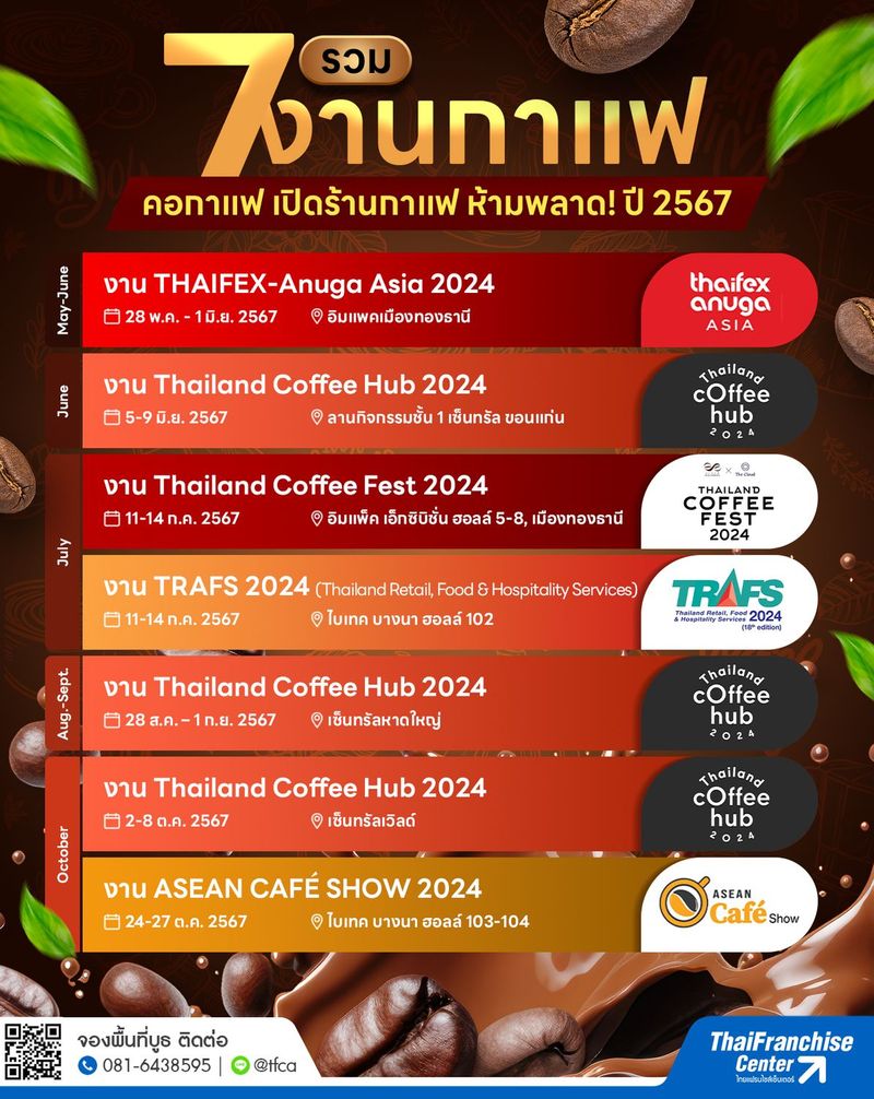 รวม 7 งานกาแฟ คอกาแฟ เปิดร้านกาแฟ ห้ามพลาด! ปี 2567, infographic document, บทความ, อินโฟกราฟิค by ThaiFranchiseCenter.com