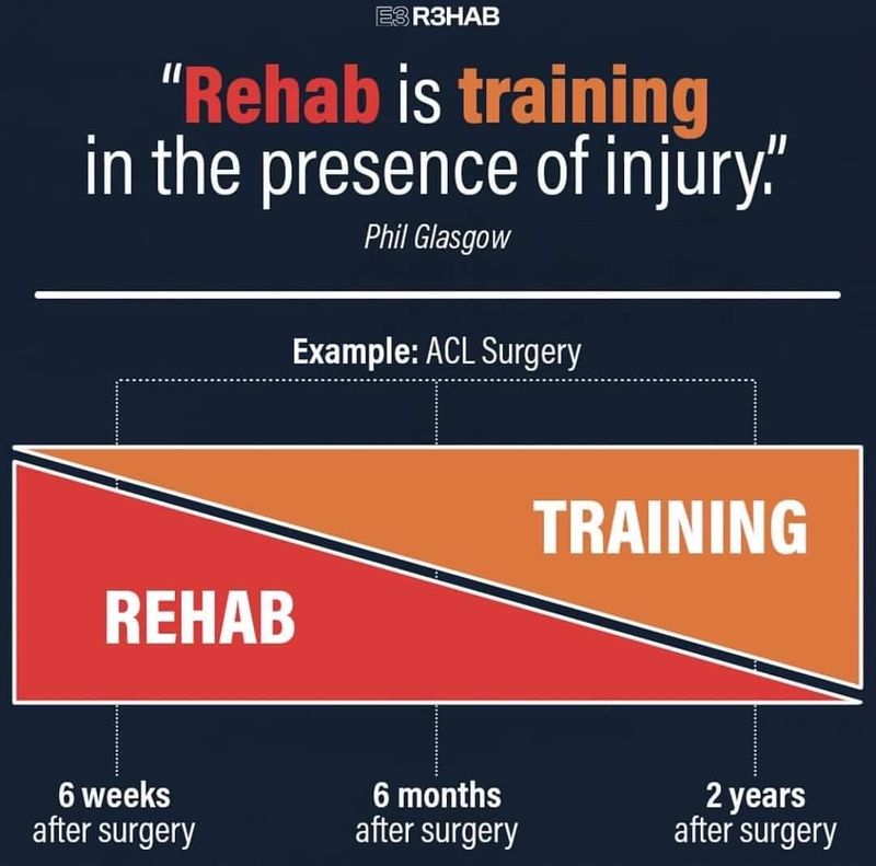 [B.RehabPhysio] “Rehab is training in the presence of injury” (1/2 ...
