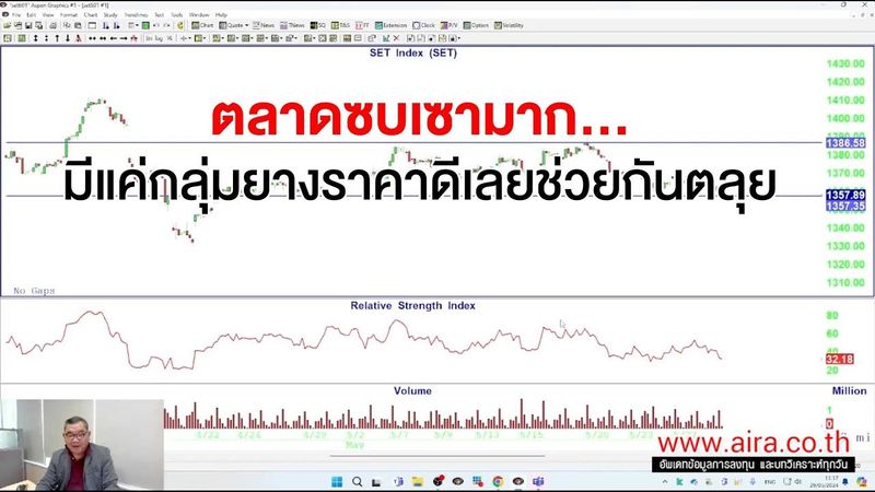 Technical Trading by AIRA (Live 29.05.2024) ตลาดซบเซามากมีแค่กลุ่มยางราคาดีเลยช่วยกันตลุย