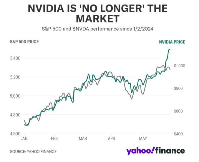 [Evolve Us] [ ทำไมการพุ่งขึ้นของราคาหุ้น Nvidia รอบนี้ไม่ได้เป็นผลดีต่อ