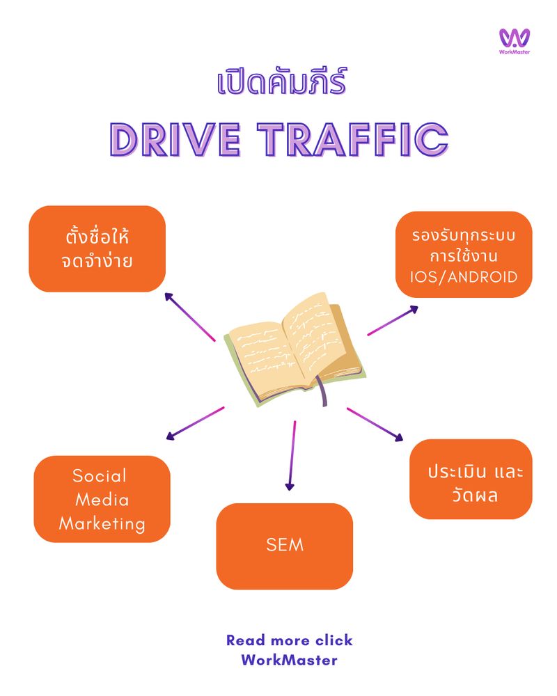 [WorkMaster] Topic: เปิดคัมภีร์ Drive traffic ให้เว็บเป็นที่รู้จัก ติด ...