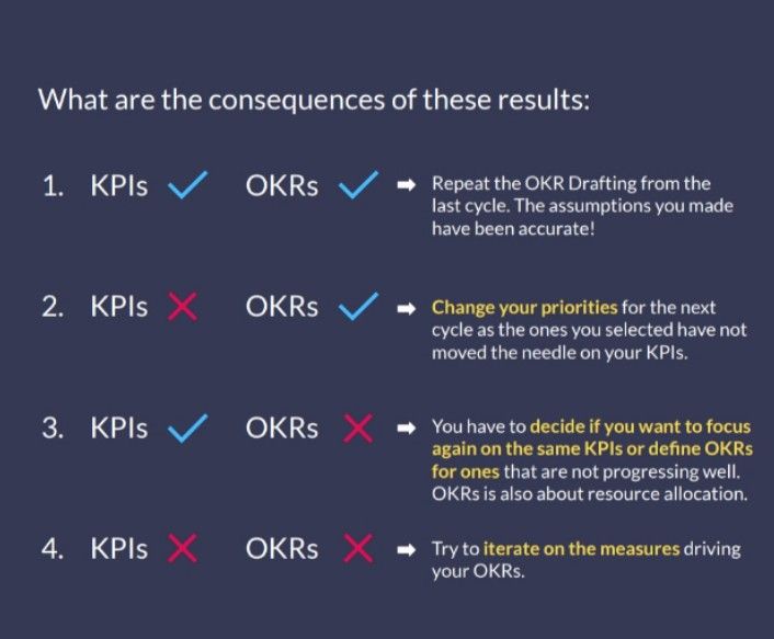 [กลั่นหามาเล่า] OKR - KPI Results