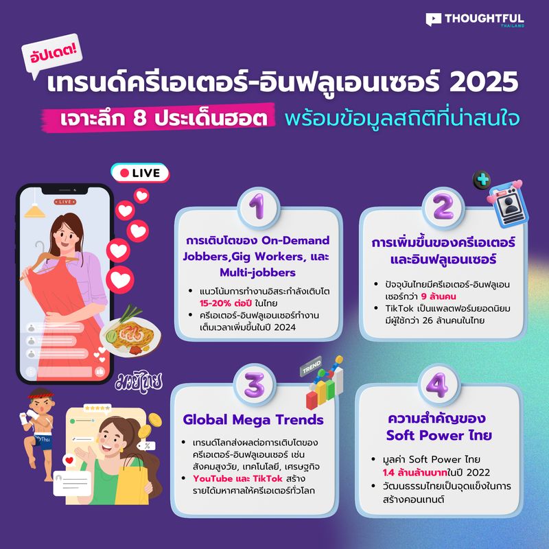 แนวโน้มและโอกาสสำหรับบล็อกเกอร์ในยุคดิจิทัล