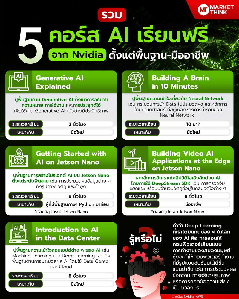  marketthink 5 ai nvidia 