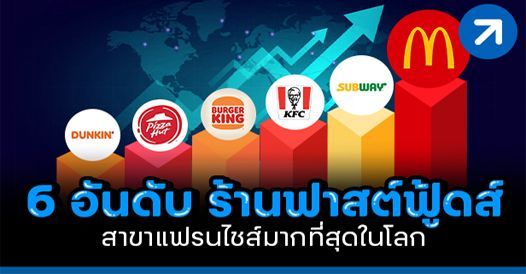 6 อันดับแฟรนไชส์อาหารฟาสต์ฟู้ดส์ ที่มีสาขามากสุดในโลก, บทความแฟรนไชส์ , การเริ่ม