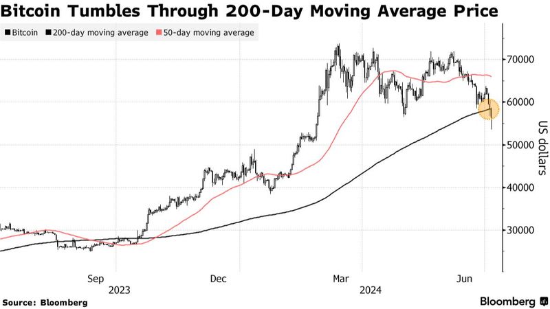 📊Bitcoin’s Lingering Mt. Gox Overhang Leaves Market in a State of Suspense

📈 The long-anticipated...