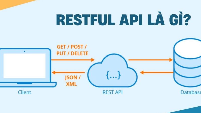 [FPT Aptech - Đào tạo lập trình viên quốc tế] RESTful API hoạt động như ...